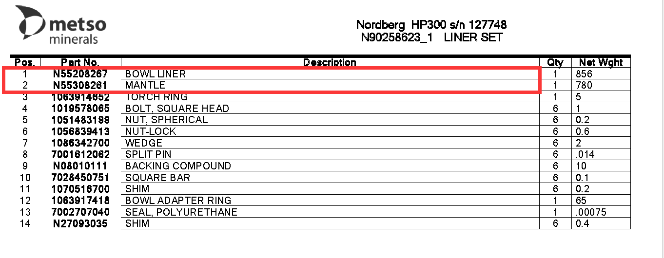 A person pointing to a part number in a crusher manual